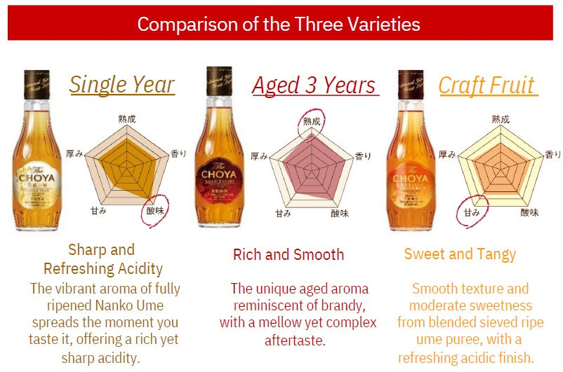 CHOYA FLIGHT SET - SINGLE YEAR, AGED 3 YEARS, CRAFT FRUIT